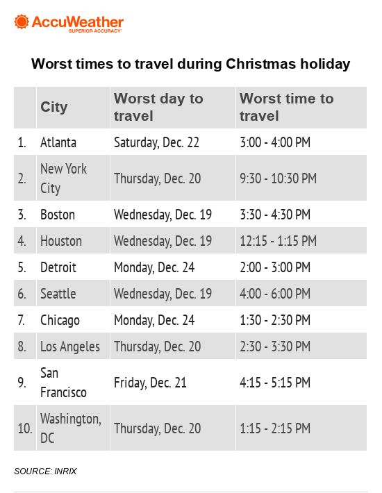 Avoid Memorial Day Travel Chaos: Best & Worst Days To Fly In 2025 Avoid Memorial Day Travel Chaos: Best & Worst Days To Fly In 2025