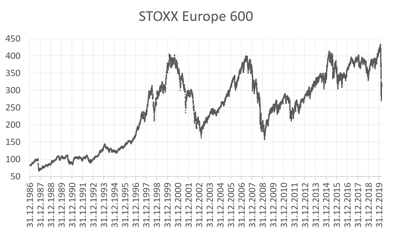 Avrupa Borsalarında Düşüş: Stoxx Europe 600 Ve DAX 40'ın 16 Nisan 2025 Performansı Avrupa Borsalarında Düşüş: Stoxx Europe 600 Ve DAX 40'ın 16 Nisan 2025 Performansı