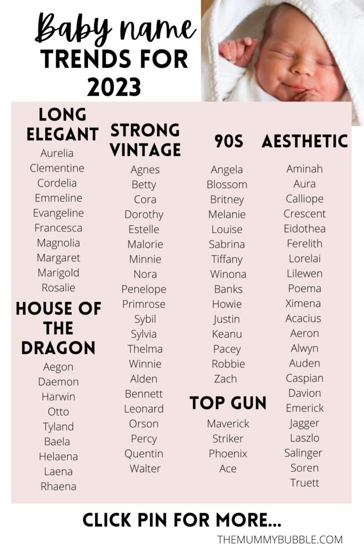 Baby Name Trends 2024: Predicting The Popular Picks Baby Name Trends 2024: Predicting The Popular Picks