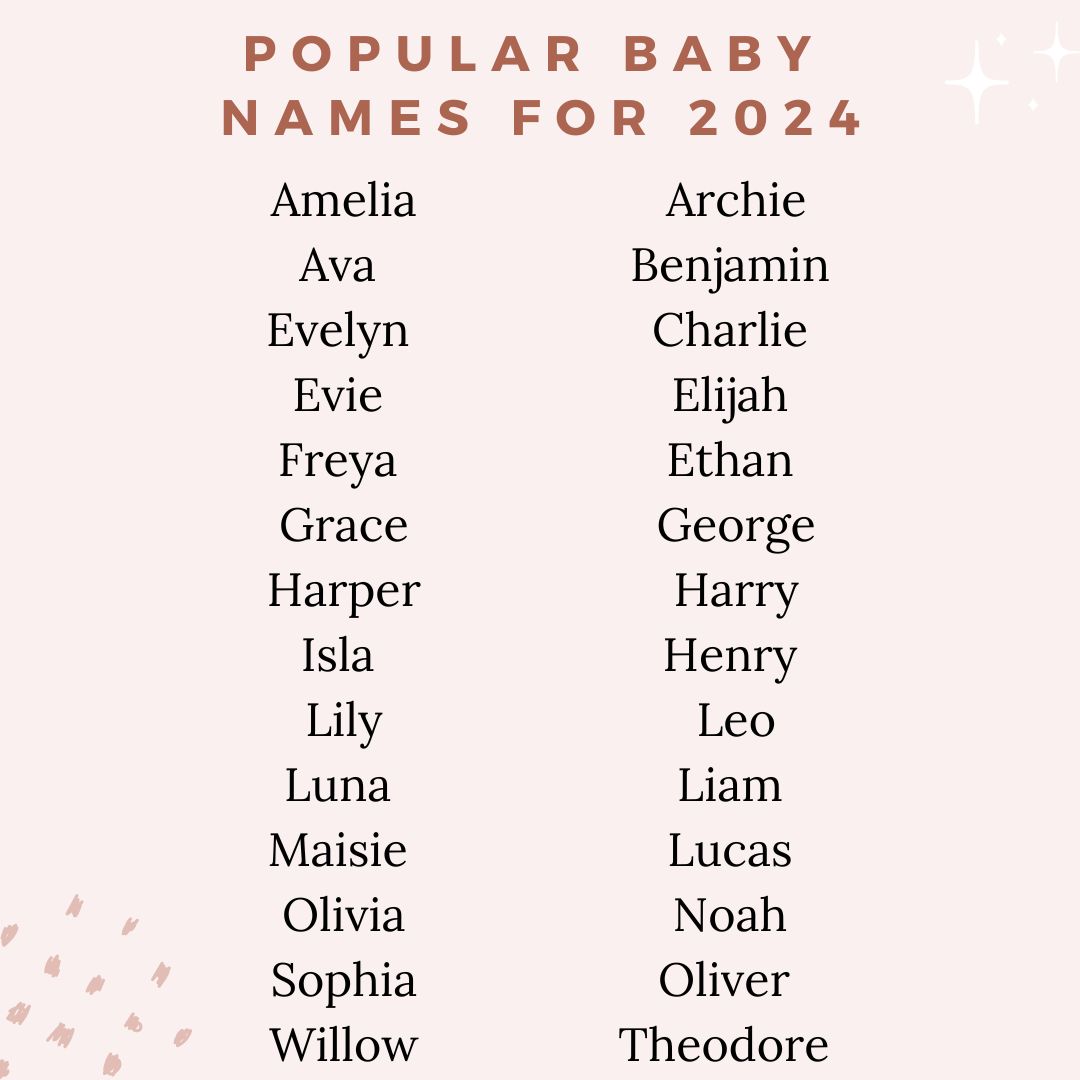 Baby Name Trends 2024: The Top Picks Baby Name Trends 2024: The Top Picks