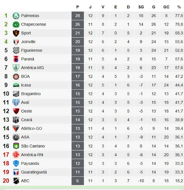 Bahía Derrota A Paysandu 0-1: Goles Y Crónica Del Encuentro Bahía Derrota A Paysandu 0-1: Goles Y Crónica Del Encuentro