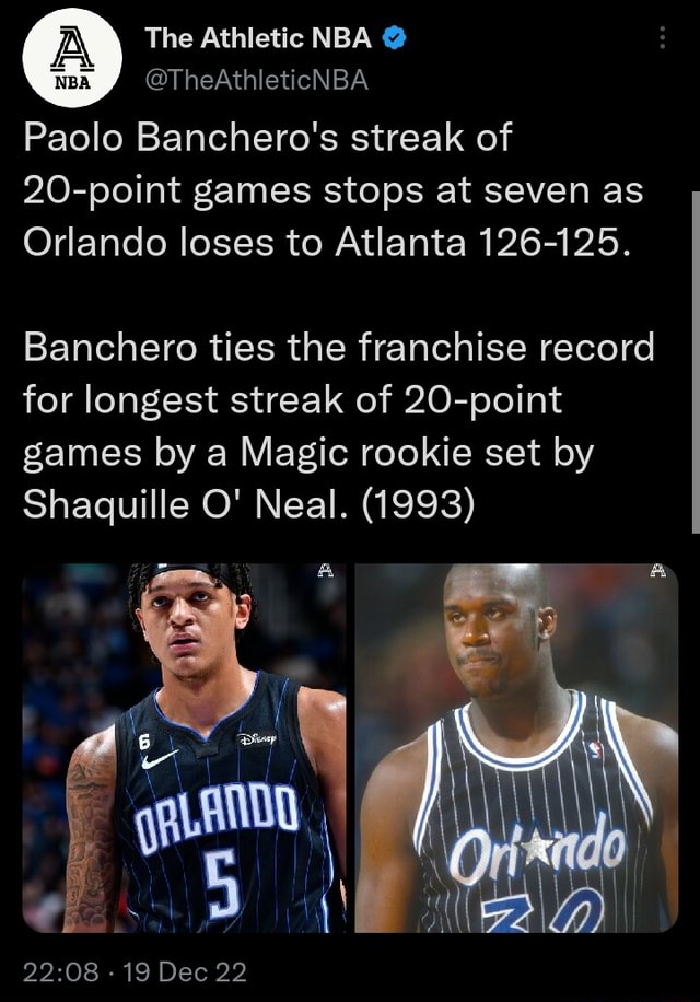 Banchero's 24 Points End Cavaliers' 16-Game Win Streak Banchero's 24 Points End Cavaliers' 16-Game Win Streak