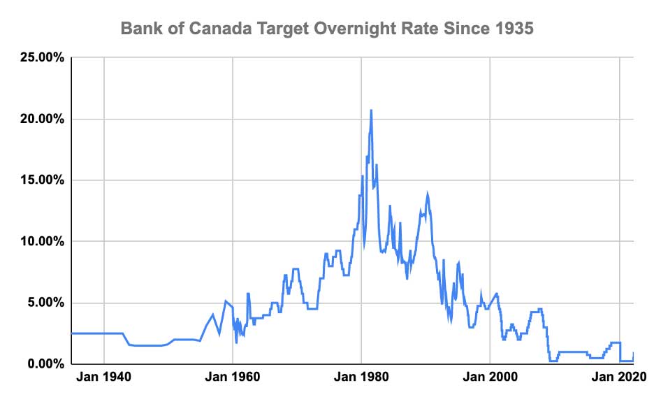 Bank Of Canada Interest Rate: April 2018 And The Trump Tariff Effect Bank Of Canada Interest Rate: April 2018 And The Trump Tariff Effect