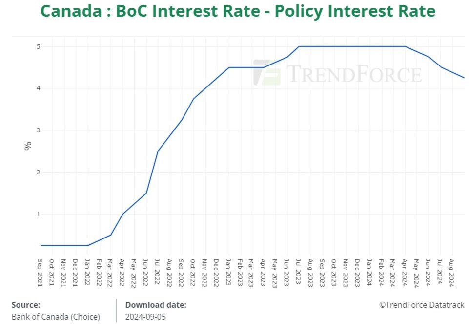 Bank Of Canada Rate Cuts: Desjardins Predicts Three More Bank Of Canada Rate Cuts: Desjardins Predicts Three More