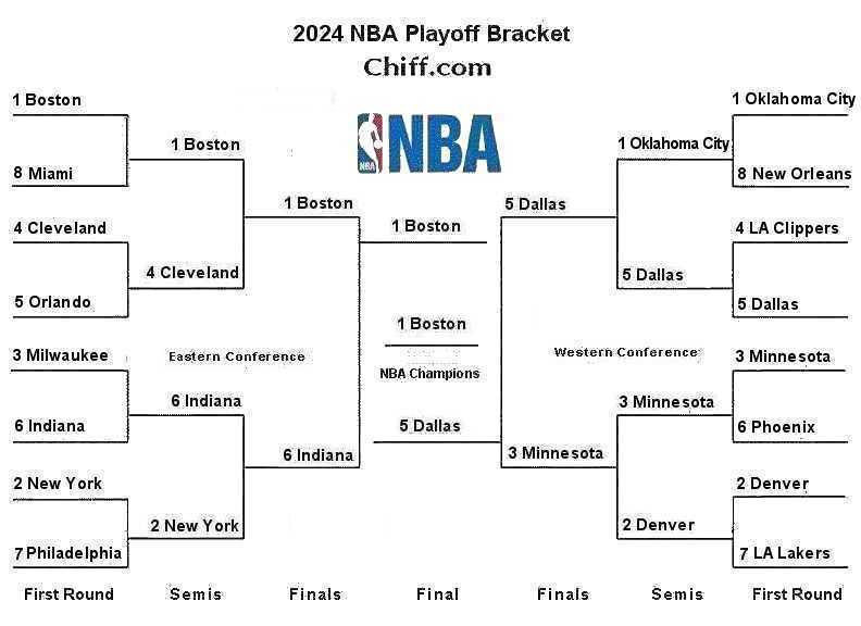 Barkley's Bold Prediction: Who Wins The Warriors-Timberwolves NBA Playoffs Series? Barkley's Bold Prediction: Who Wins The Warriors-Timberwolves NBA Playoffs Series?