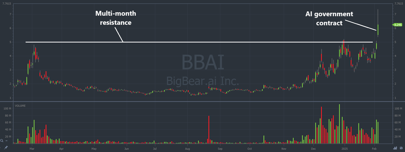 BBAI Stock: Analyzing The Impact Of The Below-Expectation Q1 Report BBAI Stock: Analyzing The Impact Of The Below-Expectation Q1 Report