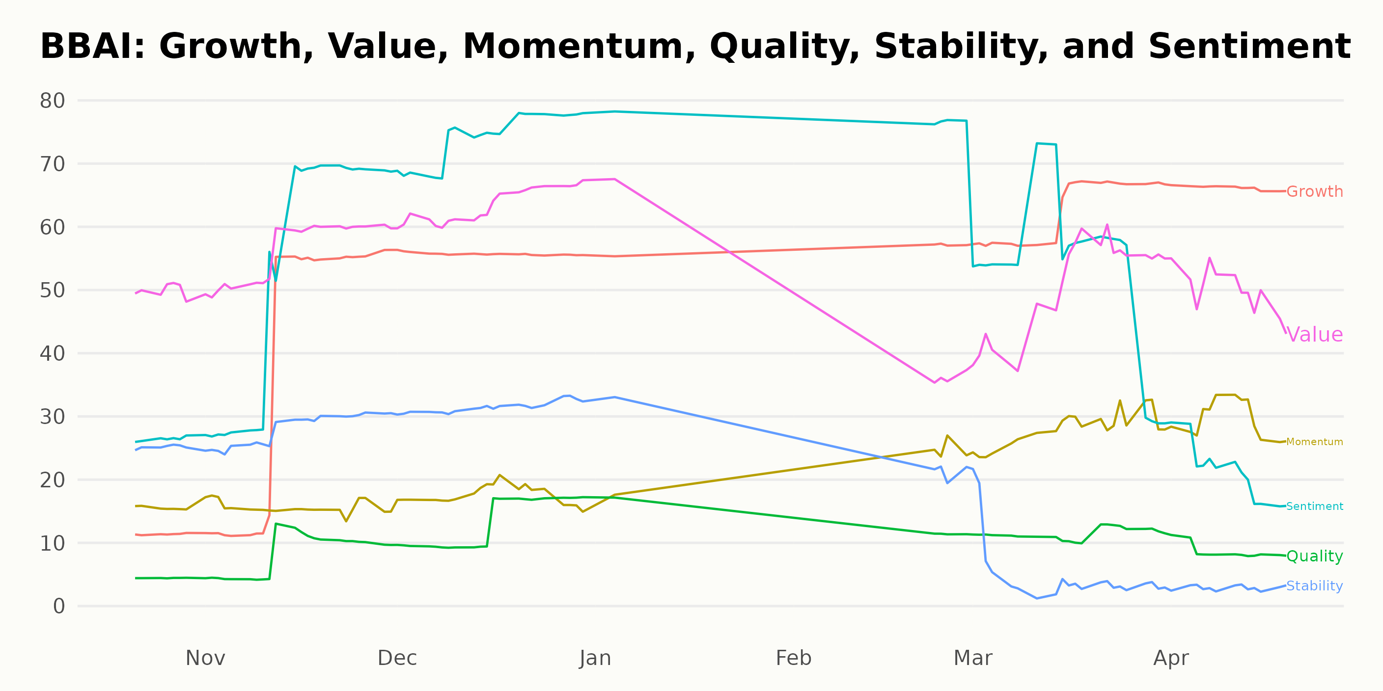 BBAI Stock: Buy Rating Persists – Analyzing The Defense Sector Outlook BBAI Stock: Buy Rating Persists – Analyzing The Defense Sector Outlook