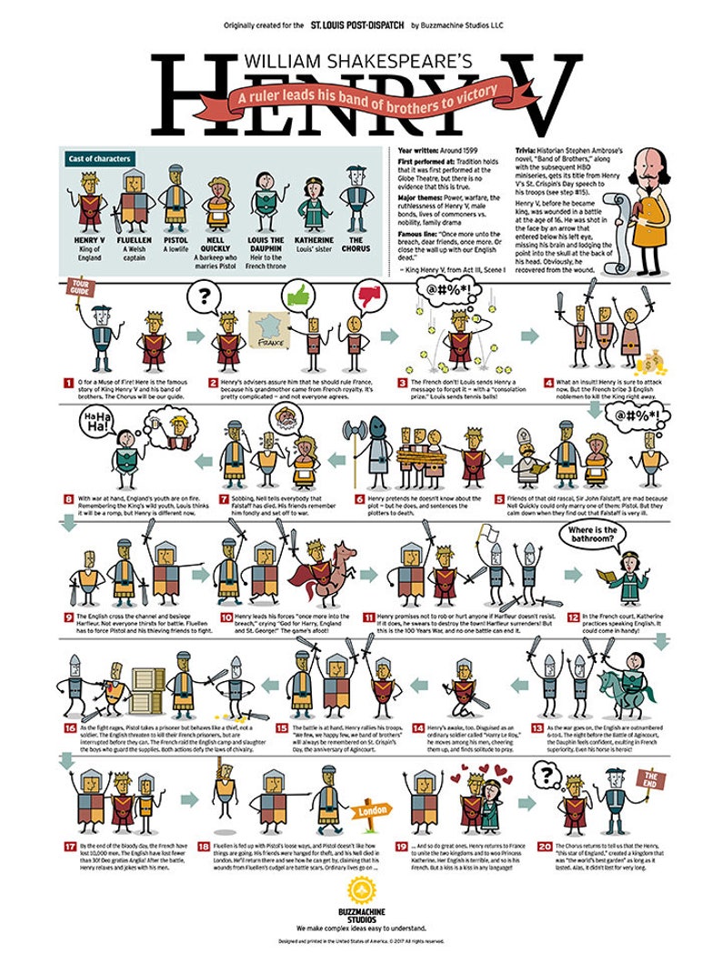 Bell Shakespeare's Henry V: Vitality, Pace, And A Fresh Perspective