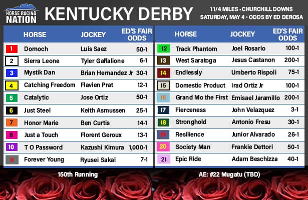 Best Kentucky Derby 2025 Odds: Where To Bet And Win Best Kentucky Derby 2025 Odds: Where To Bet And Win