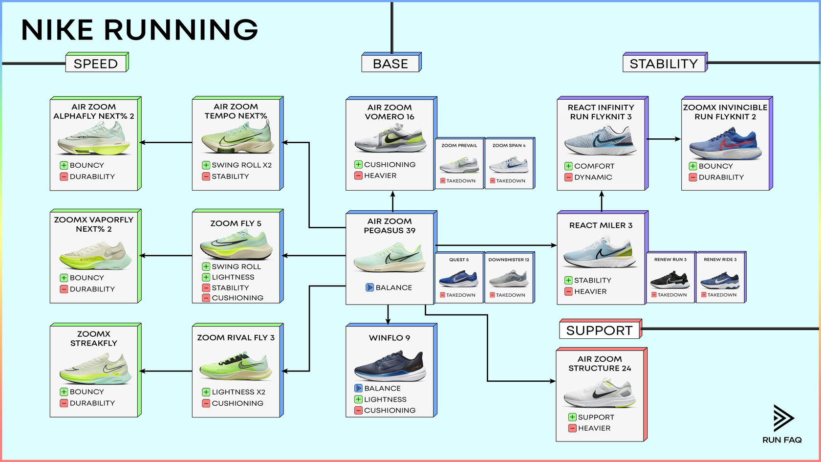 Best Nike Running Shoes 2025: Features, Performance, And Buyer's Guide