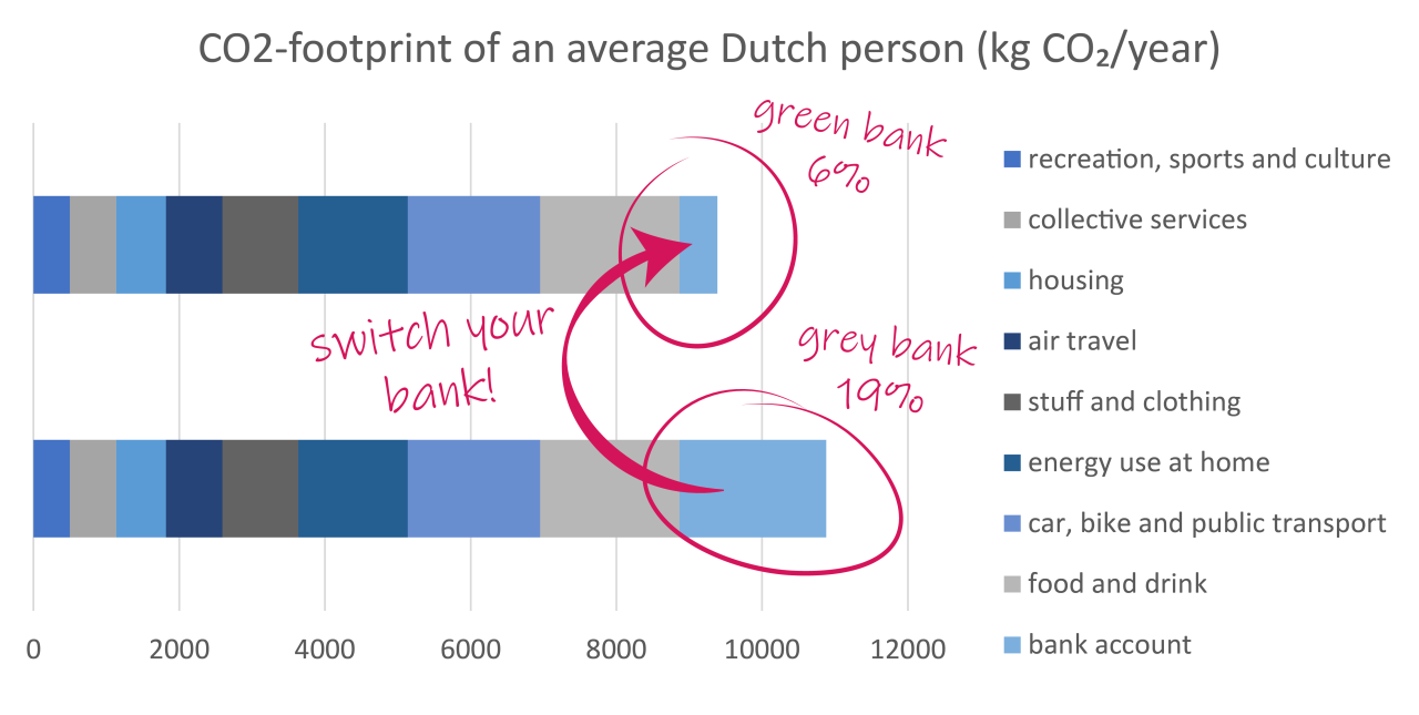 Betaalverkeer In Nederland: Van Bankrekening Tot Tikkie Betaalverkeer In Nederland: Van Bankrekening Tot Tikkie