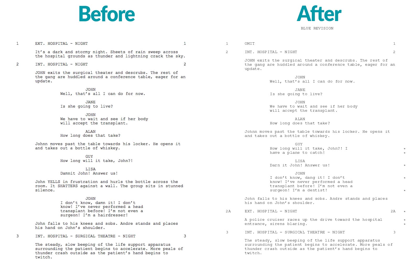 Beyoncé's Demanding Script Revisions: The Hollywood Producer's Five-Time Rewrite Beyoncé's Demanding Script Revisions: The Hollywood Producer's Five-Time Rewrite