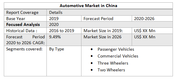 Beyond BMW And Porsche: Analyzing The Broader Automotive Market In China Beyond BMW And Porsche: Analyzing The Broader Automotive Market In China