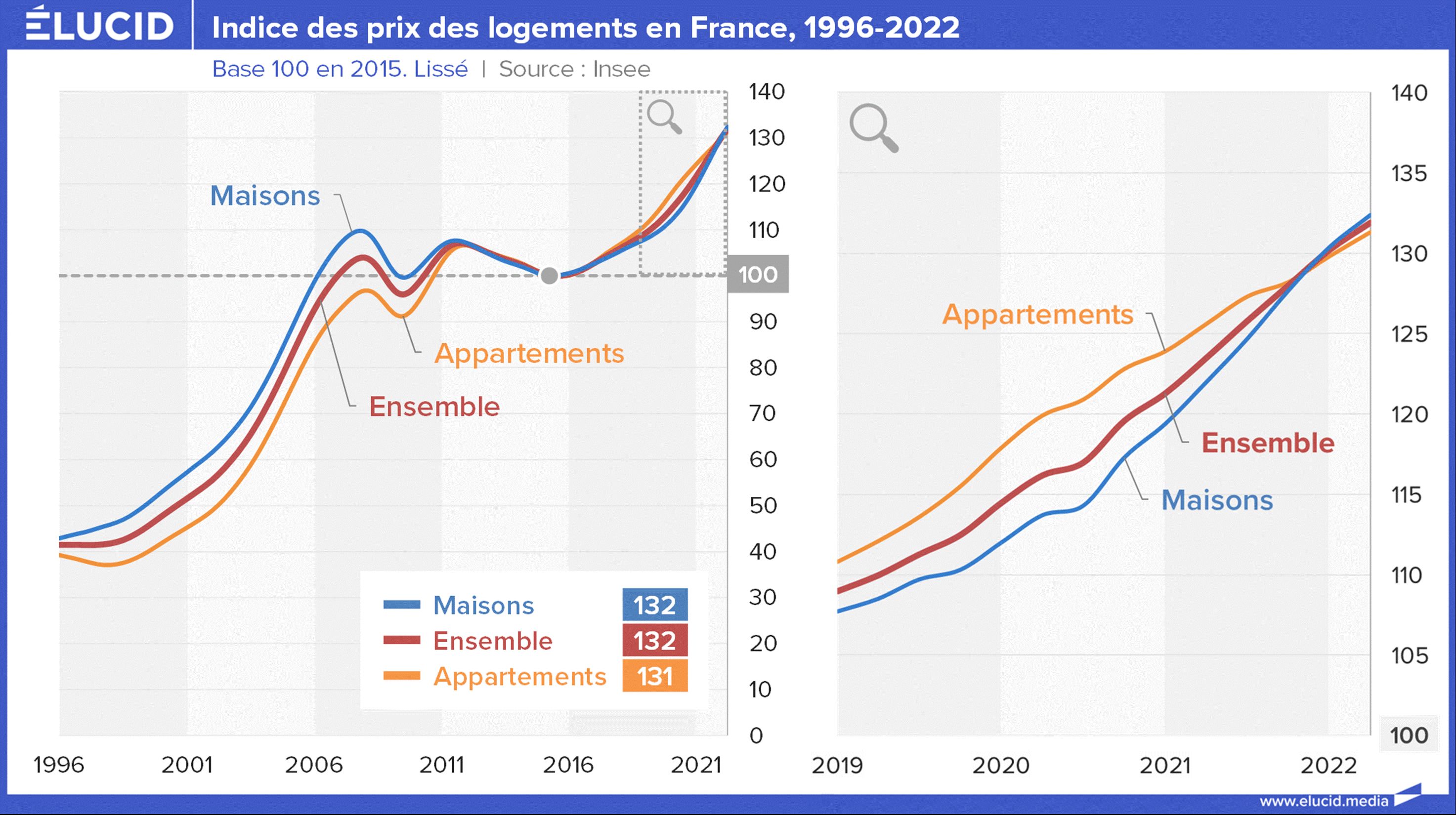 Biarritz : Le Conseil Municipal Débat Du Budget 2024, Des Logements Saisonniers Et De Sainte-Eugénie Biarritz : Le Conseil Municipal Débat Du Budget 2024, Des Logements Saisonniers Et De Sainte-Eugénie