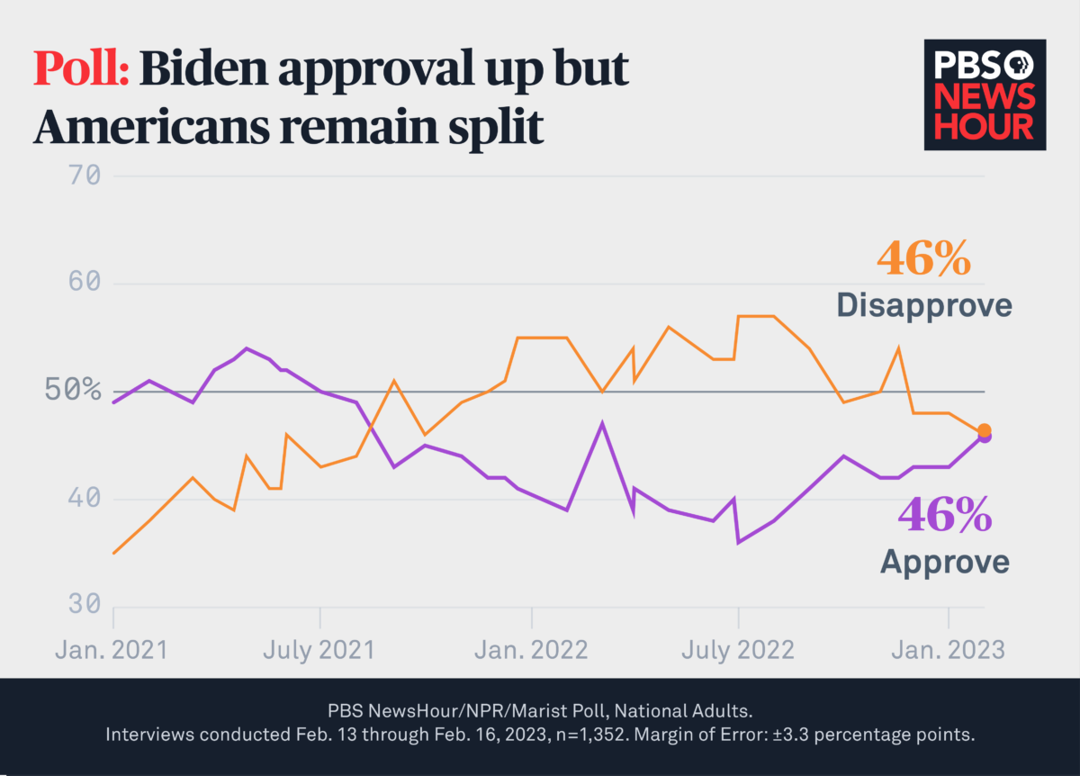 Biden's Economic Policies: Are They To Blame For The Current Slowdown? Biden's Economic Policies: Are They To Blame For The Current Slowdown?