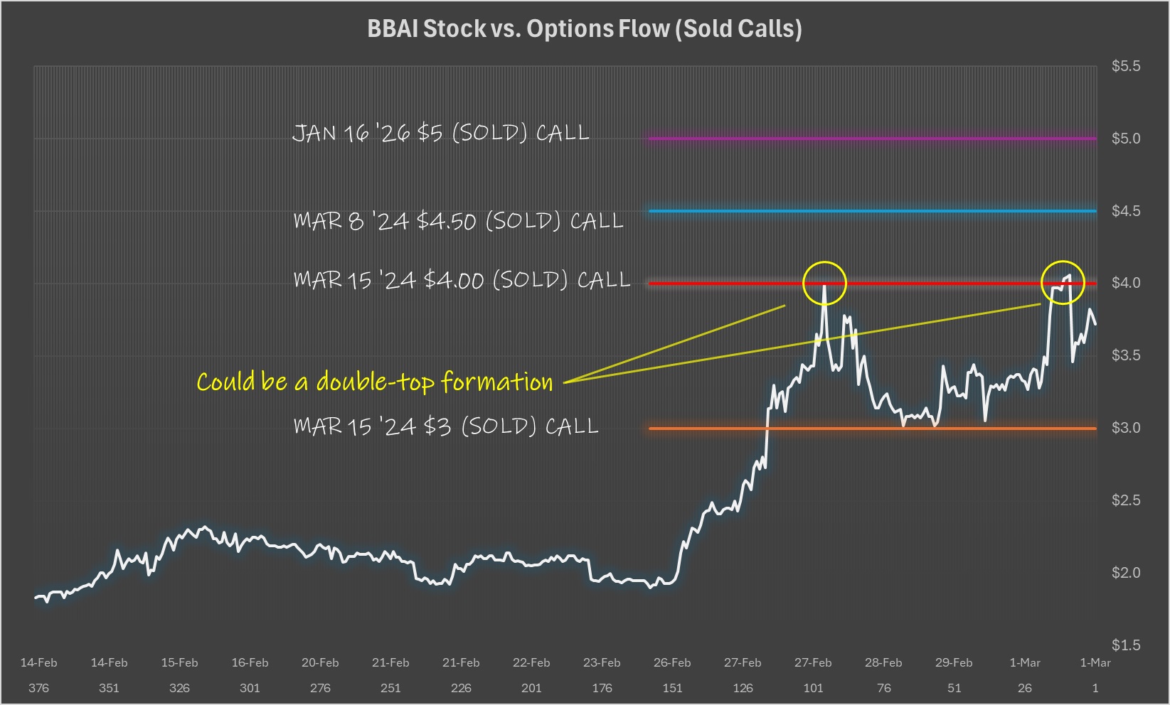 BigBear.ai (BBAI): Growth Uncertainty Prompts Analyst Downgrade BigBear.ai (BBAI): Growth Uncertainty Prompts Analyst Downgrade
