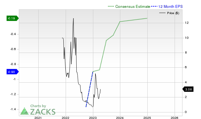 BigBear.ai (BBAI): Penny Stock Potential And Investment Risks. BigBear.ai (BBAI): Penny Stock Potential And Investment Risks.
