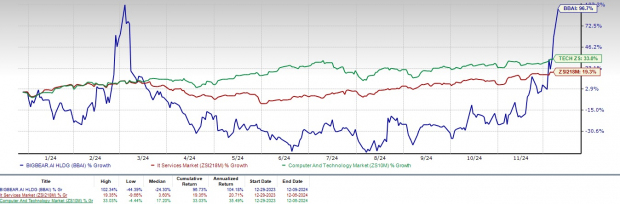 BigBear.ai: Should Investors Buy, Sell, Or Hold? BigBear.ai: Should Investors Buy, Sell, Or Hold?