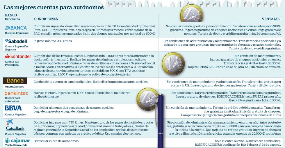Billetera Virtual Uruguaya: Cuentas Gratuitas Para Argentinos Billetera Virtual Uruguaya: Cuentas Gratuitas Para Argentinos