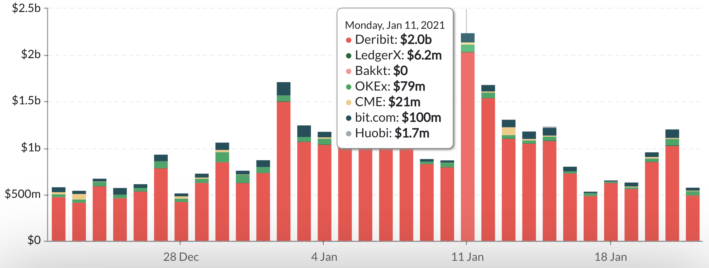 Bitcoin And Ethereum Options: Billions To Expire, Impact On Market Volatility Bitcoin And Ethereum Options: Billions To Expire, Impact On Market Volatility
