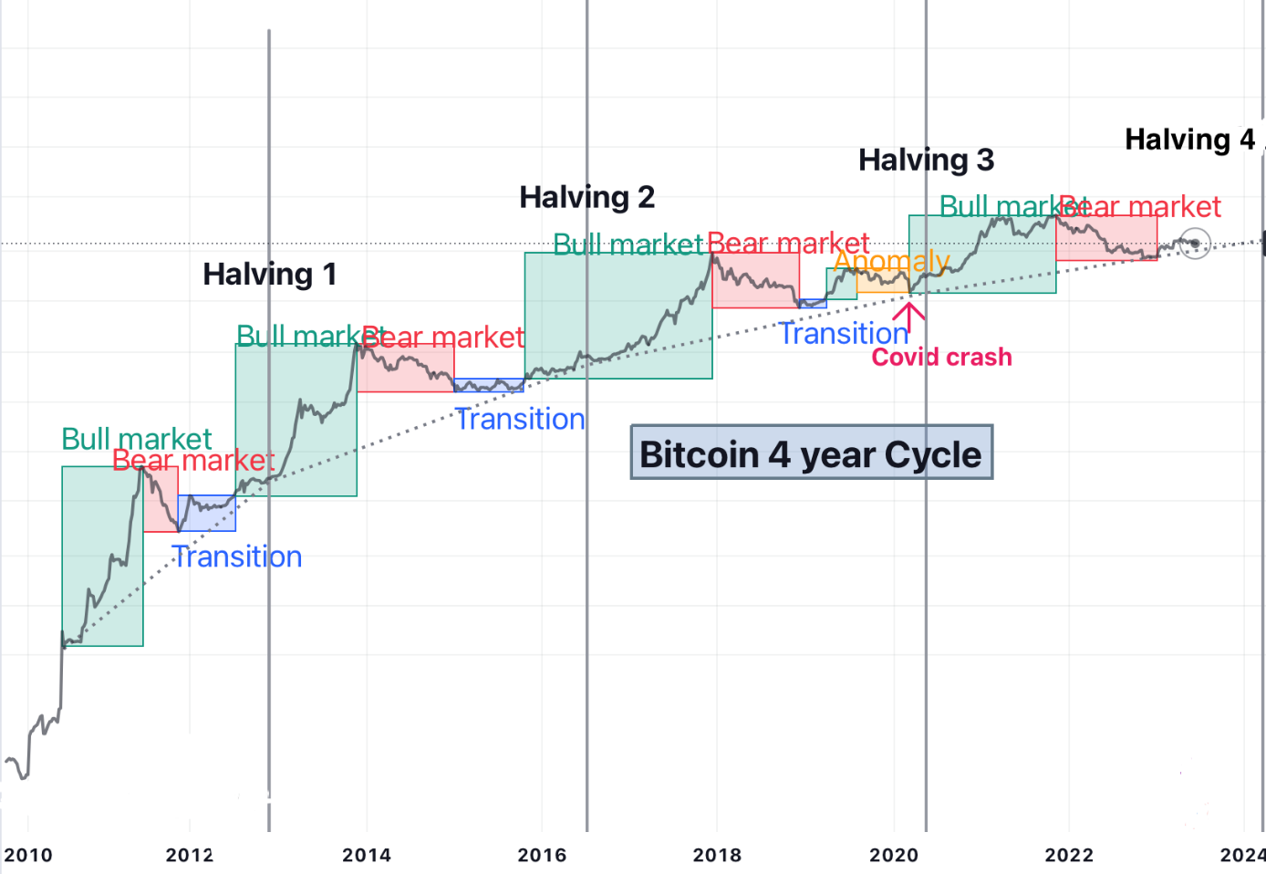 Bitcoin Market Update: 10-Week High Cleared, US$100,000 Potential Bitcoin Market Update: 10-Week High Cleared, US$100,000 Potential