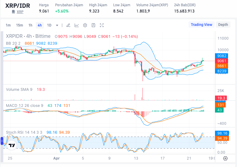 Bitcoin Mining: Explaining The Significant Uptick This Week Bitcoin Mining: Explaining The Significant Uptick This Week