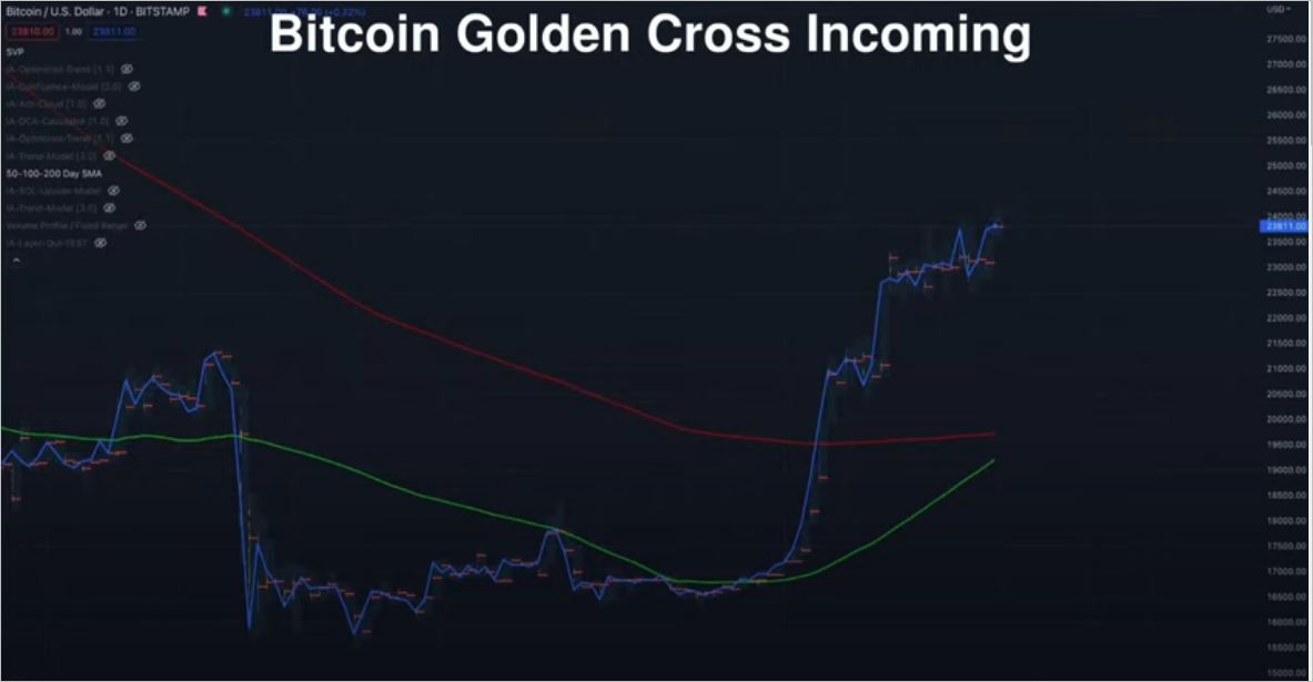 Bitcoin Price Analysis: Rally Potential Spotted By Analyst (May 6th Chart Included) Bitcoin Price Analysis: Rally Potential Spotted By Analyst (May 6th Chart Included)