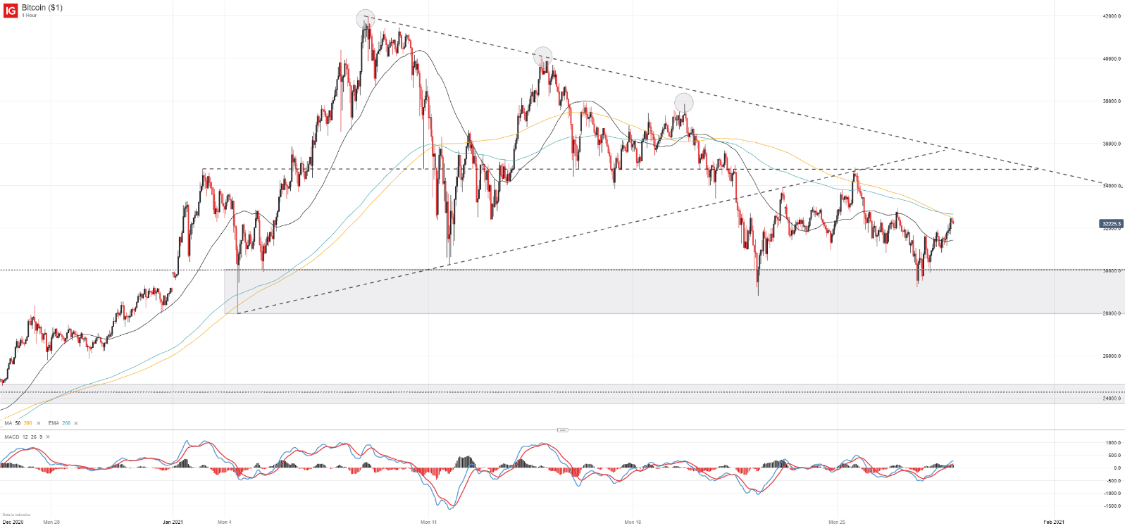 Bitcoin Price Jumps On Optimistic Trade Negotiation Outlook Bitcoin Price Jumps On Optimistic Trade Negotiation Outlook