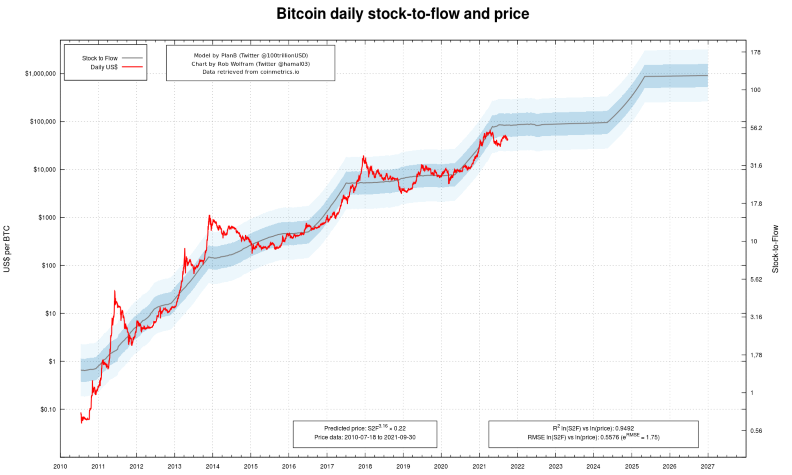 Bitcoin Price Prediction 2024: Trump's Impact On BTC's Value Bitcoin Price Prediction 2024: Trump's Impact On BTC's Value