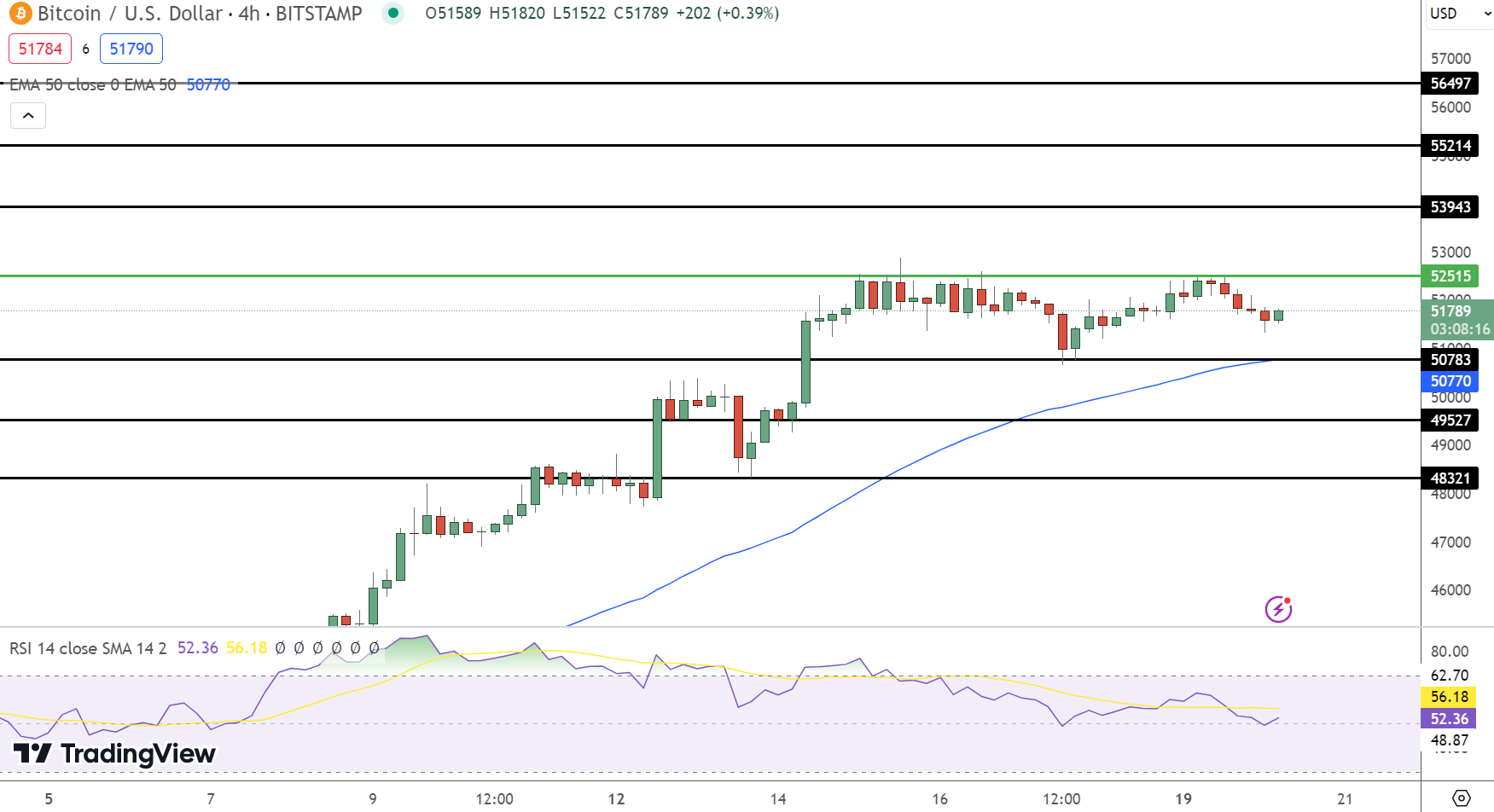 Bitcoin Price Prediction: Analyzing The Potential Impact Of Trump's Economic Plans Bitcoin Price Prediction: Analyzing The Potential Impact Of Trump's Economic Plans