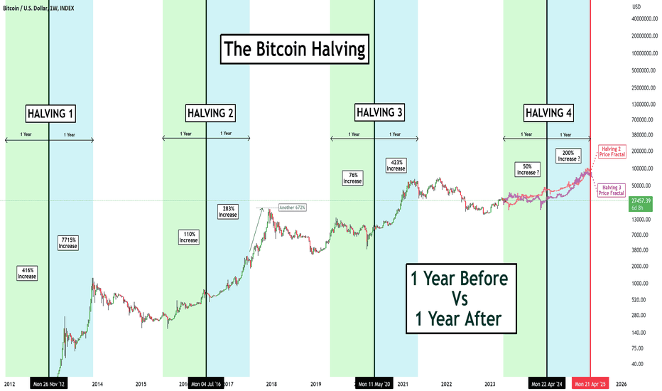 Bitcoin Price Prediction: Can Trump's 100-Day Speech Push BTC Past $100,000? Bitcoin Price Prediction: Can Trump's 100-Day Speech Push BTC Past $100,000?