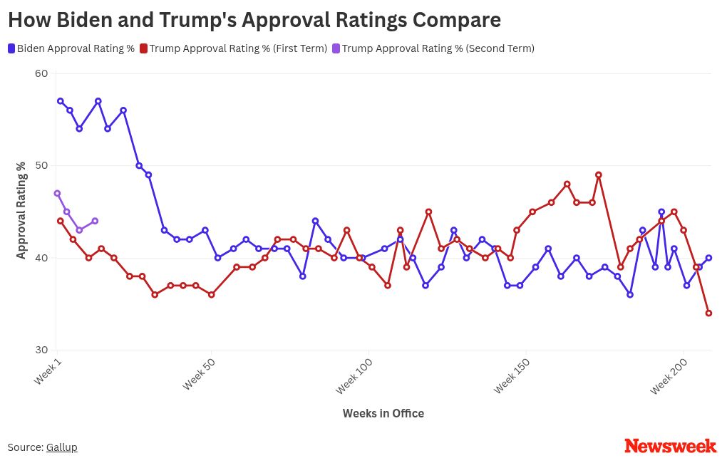 Bitcoin's Future: Predicting Price After Trump's 100-Day Speech Bitcoin's Future: Predicting Price After Trump's 100-Day Speech