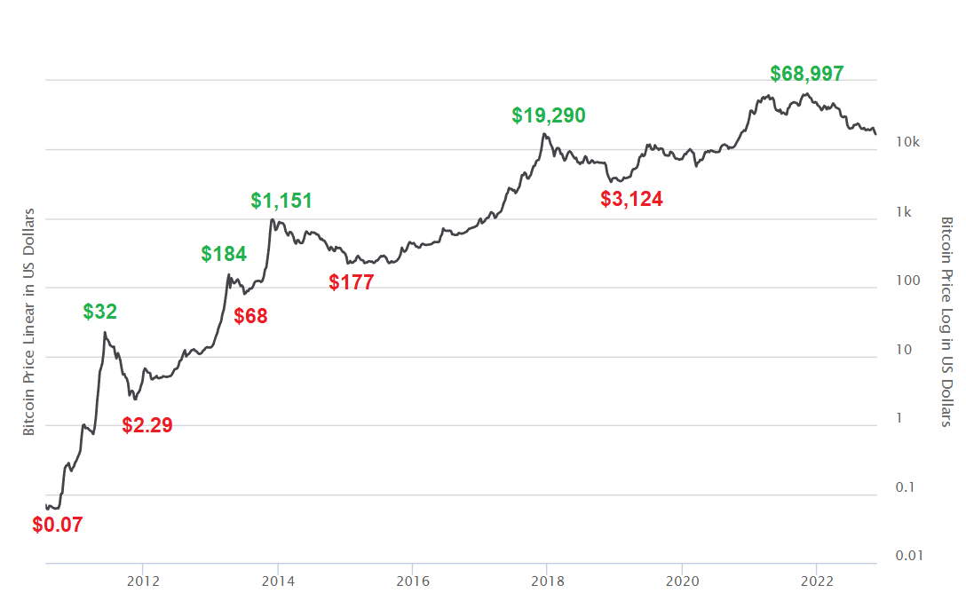 Bitcoin's Potential 1,500% Surge: A Growth Investor's Prediction Bitcoin's Potential 1,500% Surge: A Growth Investor's Prediction