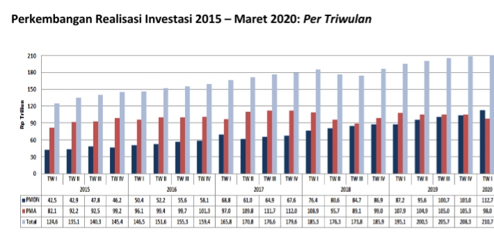BKPM Bidik Investasi Rp3,6 Triliun Di Pekanbaru Tahun 2024 BKPM Bidik Investasi Rp3,6 Triliun Di Pekanbaru Tahun 2024