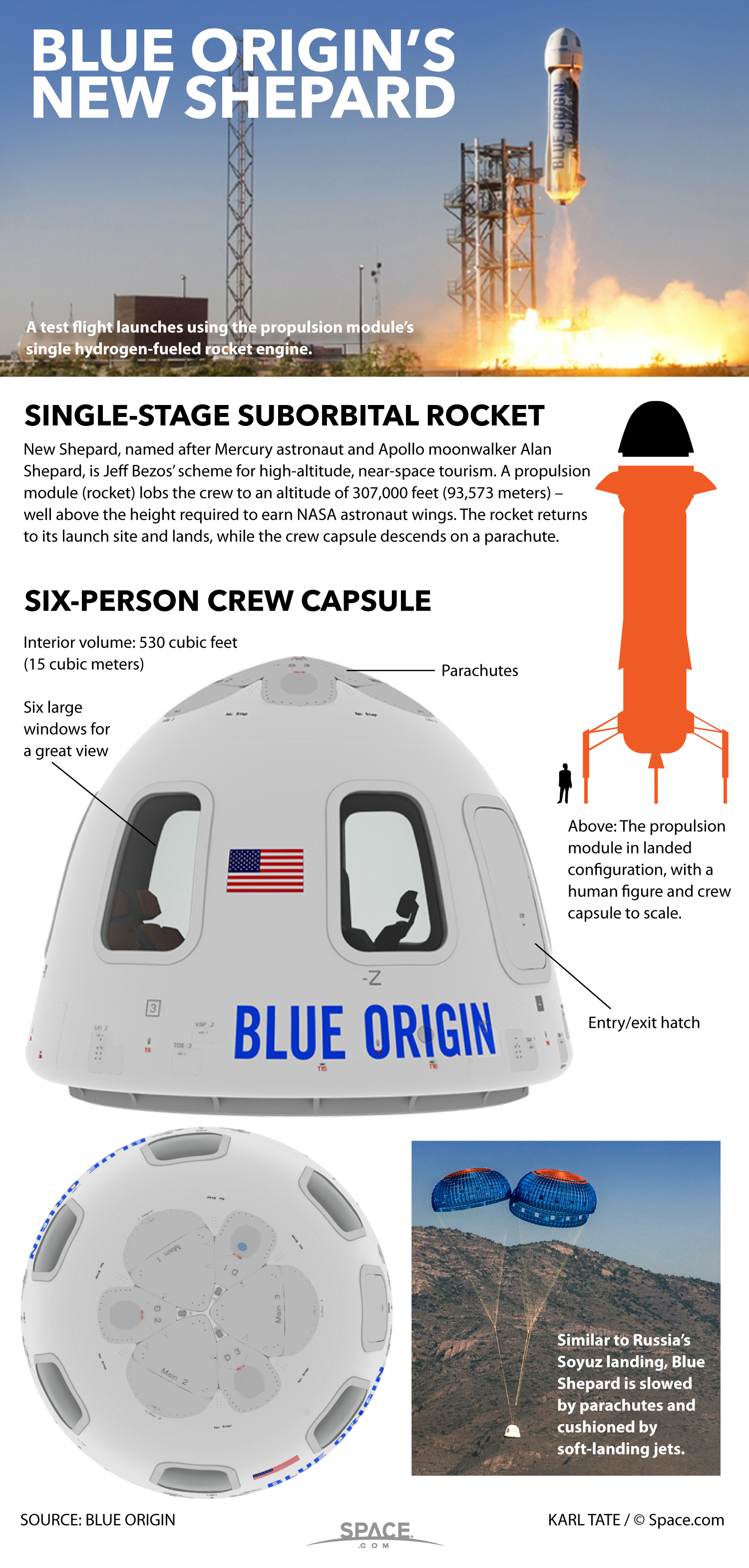 Blue Origin Rocket Launch Abort: Details On The Subsystem Issue Blue Origin Rocket Launch Abort: Details On The Subsystem Issue