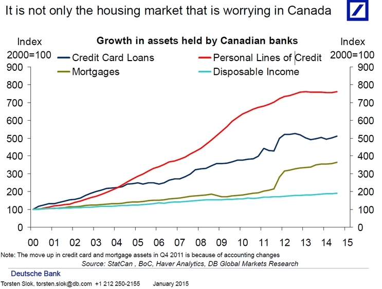 BMO Study: Recession Worries Chill Canadian Housing Market BMO Study: Recession Worries Chill Canadian Housing Market