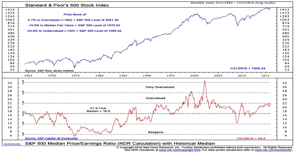 BofA Reassures Investors: Why Current Stock Market Valuations Aren't A Problem BofA Reassures Investors: Why Current Stock Market Valuations Aren't A Problem