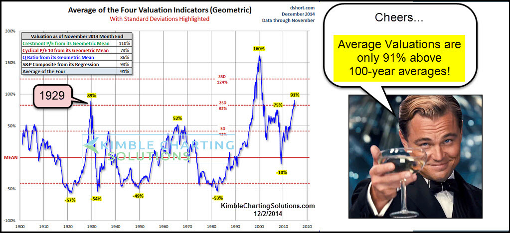 BofA's Reassurance: Why High Stock Market Valuations Shouldn't Worry Investors BofA's Reassurance: Why High Stock Market Valuations Shouldn't Worry Investors