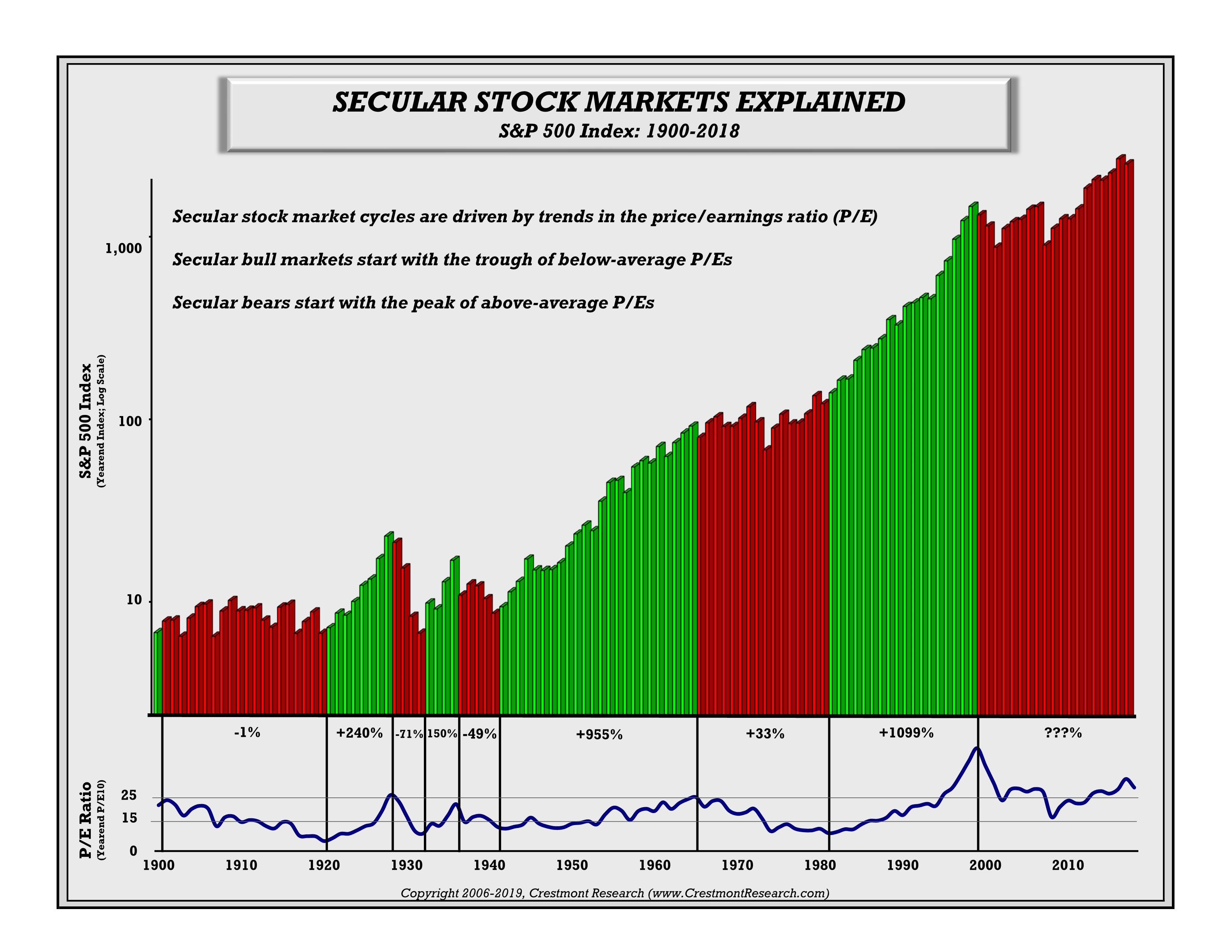 BofA's View: Why Current Stock Market Valuations Shouldn't Worry You BofA's View: Why Current Stock Market Valuations Shouldn't Worry You