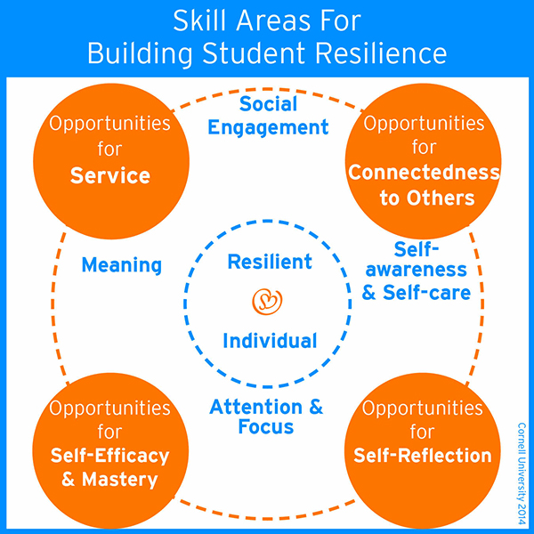 Boosting Resilience: Strategies For Positive Mental Health Boosting Resilience: Strategies For Positive Mental Health