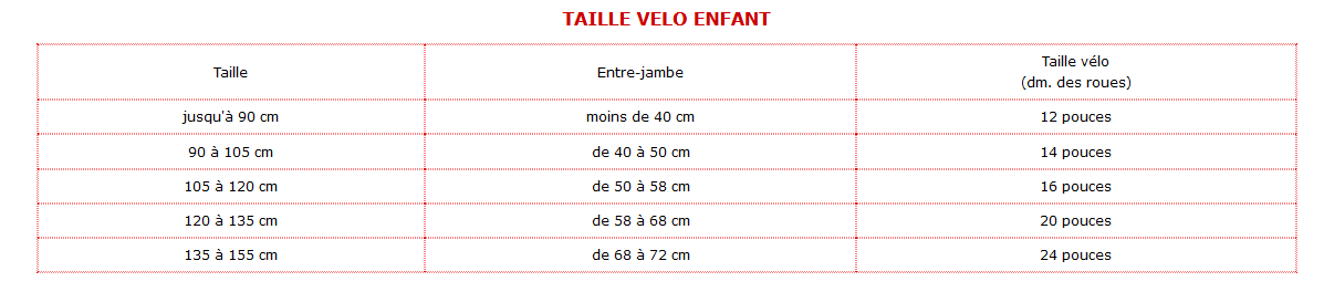 Boulevard FHB (ex VGE) : Interdiction Des 2 Et 3 Roues À Partir Du 15 Avril Boulevard FHB (ex VGE) : Interdiction Des 2 Et 3 Roues À Partir Du 15 Avril