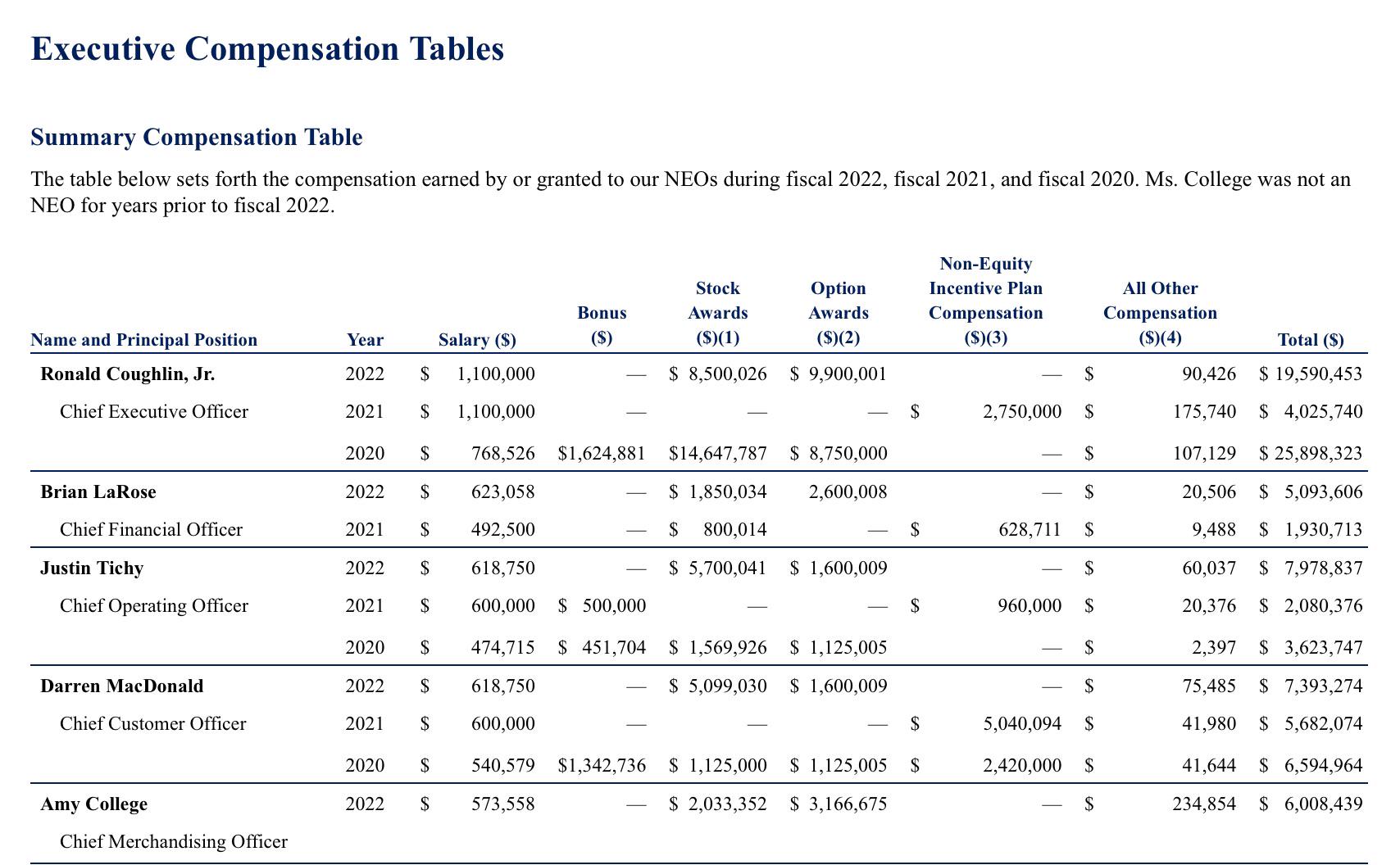 BP Executive Compensation: A Significant 31% Decrease BP Executive Compensation: A Significant 31% Decrease