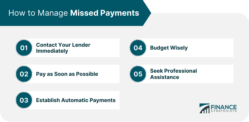 Brace For A Credit Score Drop: The Impact Of Missed Student Loan Payments Brace For A Credit Score Drop: The Impact Of Missed Student Loan Payments