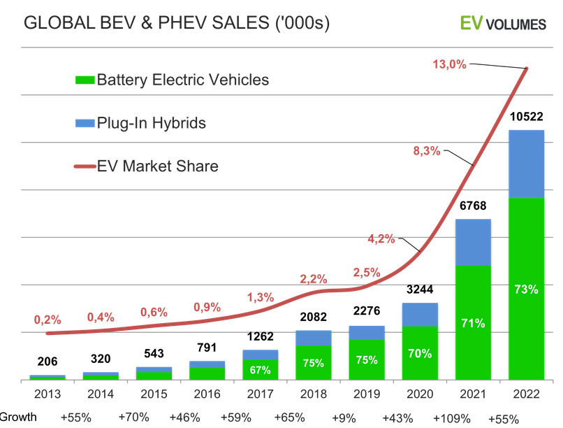 Brazil's EV Market: Analyzing BYD's Growth And Ford's Decline (Maluf) Brazil's EV Market: Analyzing BYD's Growth And Ford's Decline (Maluf)