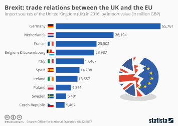 Brexit Impact: UK Luxury Goods Exports To EU Suffer Brexit Impact: UK Luxury Goods Exports To EU Suffer