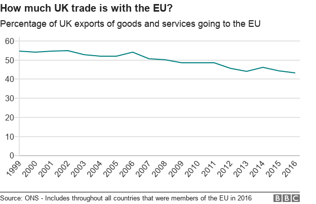 Brexit's Impact: UK Luxury Goods Exports To The EU Brexit's Impact: UK Luxury Goods Exports To The EU