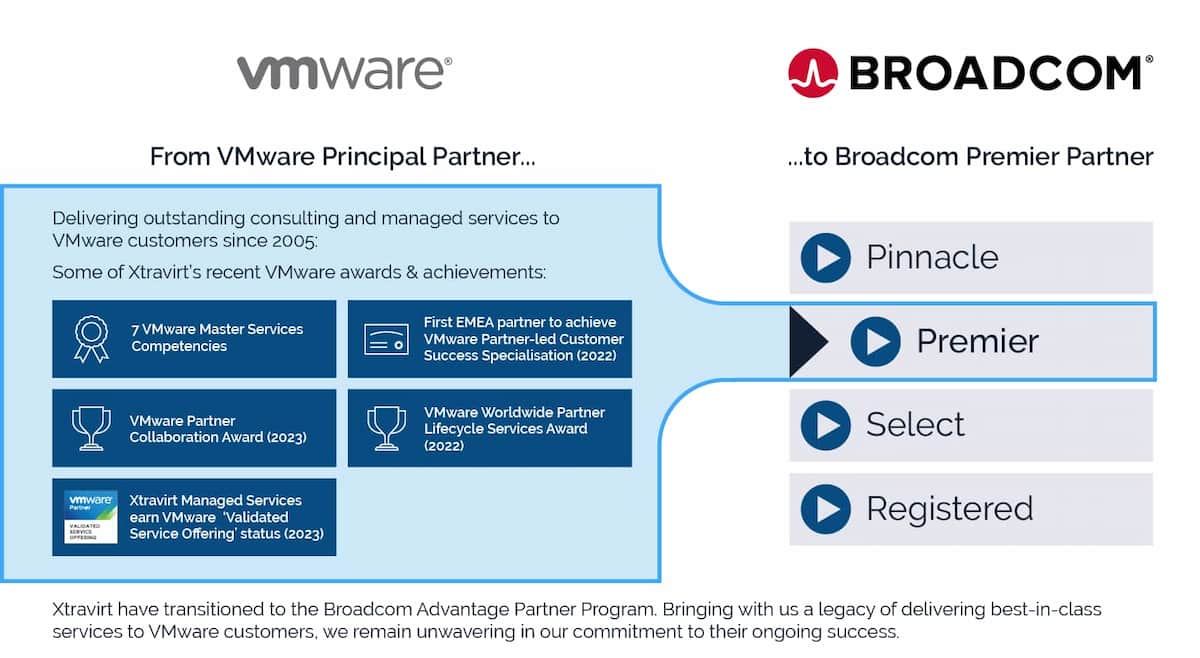 Broadcom's VMware Acquisition: AT&T Highlights Extreme Price Hike Concerns Broadcom's VMware Acquisition: AT&T Highlights Extreme Price Hike Concerns