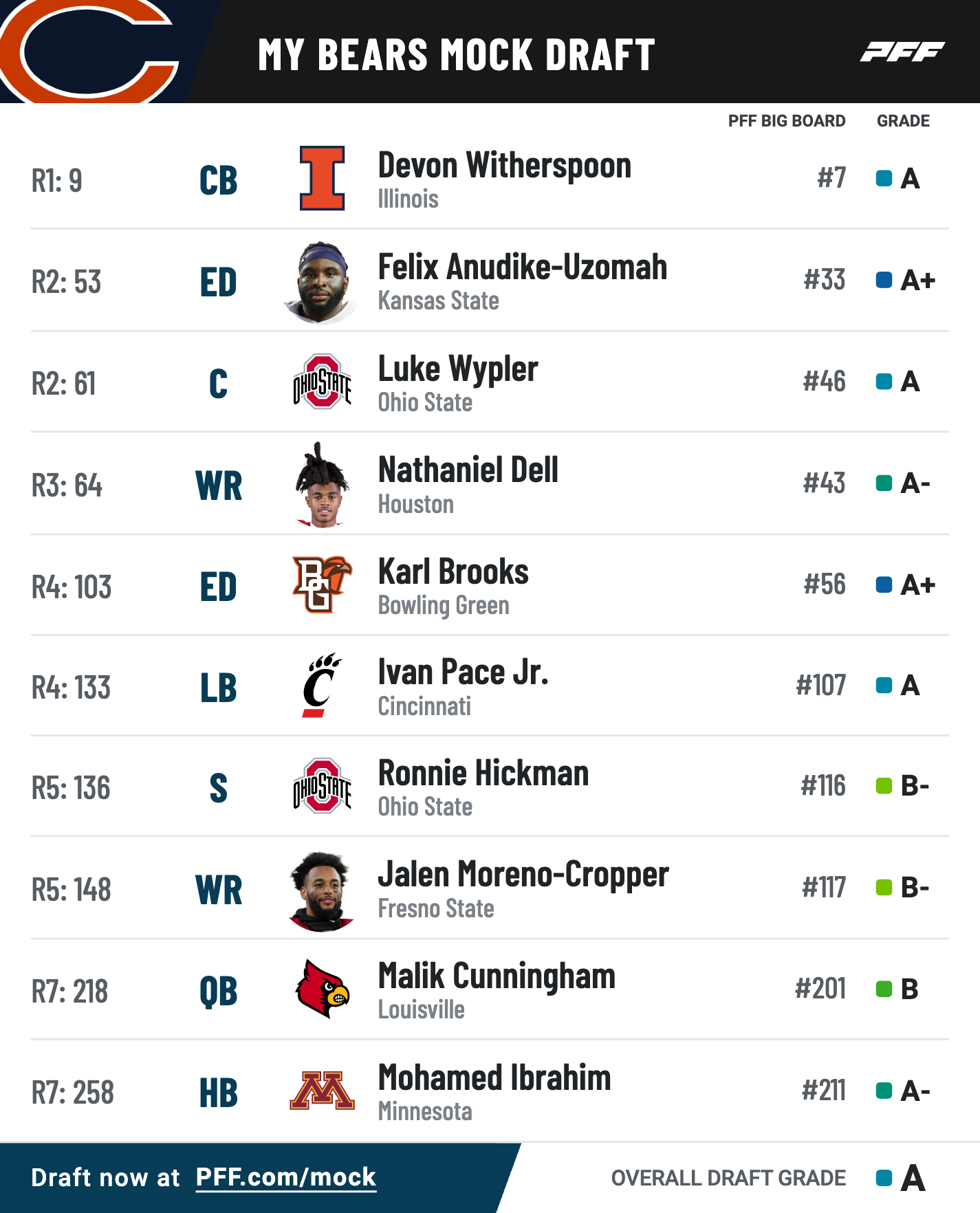 Broncos' Promising Draft Choice: An ESPN Mock Draft Perspective Broncos' Promising Draft Choice: An ESPN Mock Draft Perspective
