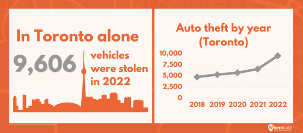Budget Constraints And The Rise In Canadian Auto Theft Budget Constraints And The Rise In Canadian Auto Theft