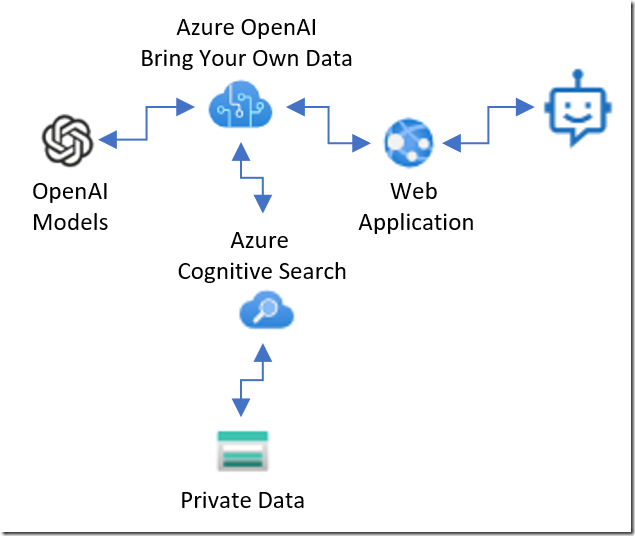 Build Voice Assistants Easily: OpenAI's 2024 Developer Announcements Build Voice Assistants Easily: OpenAI's 2024 Developer Announcements